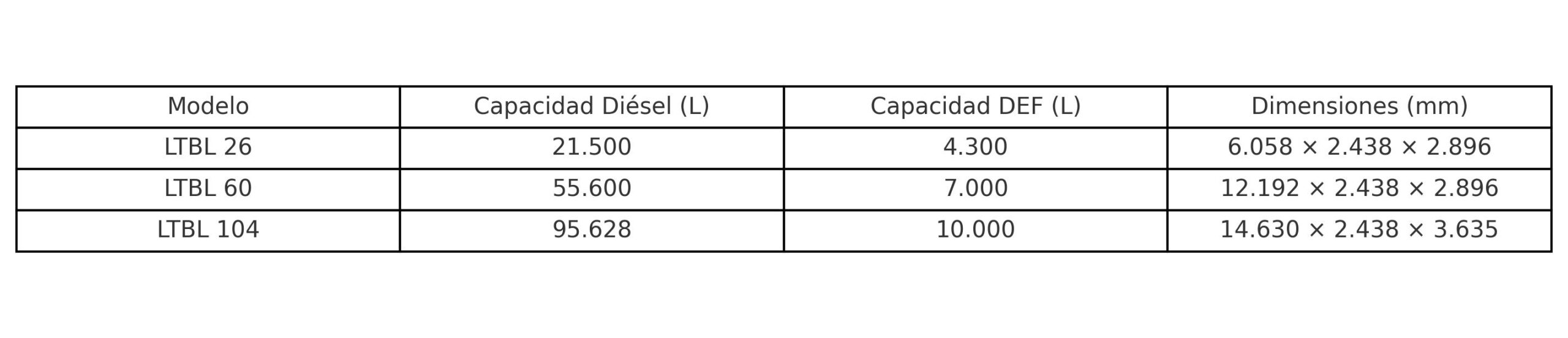 Contenedores sistema modular doble pared KOMMANDER - Imagen 8