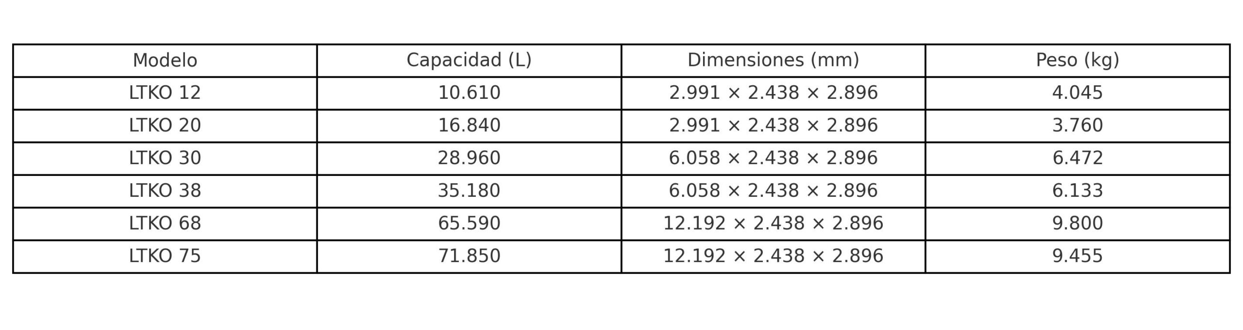 Contenedores sistema modular doble pared KOMMANDER - Imagen 12