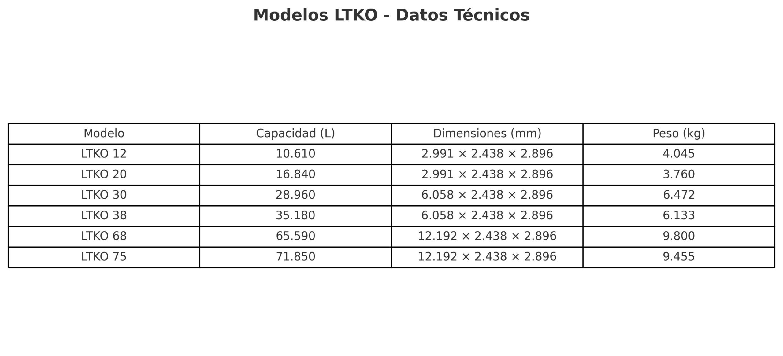 Contenedores sistema modular doble pared KOMMANDER - Imagen 7