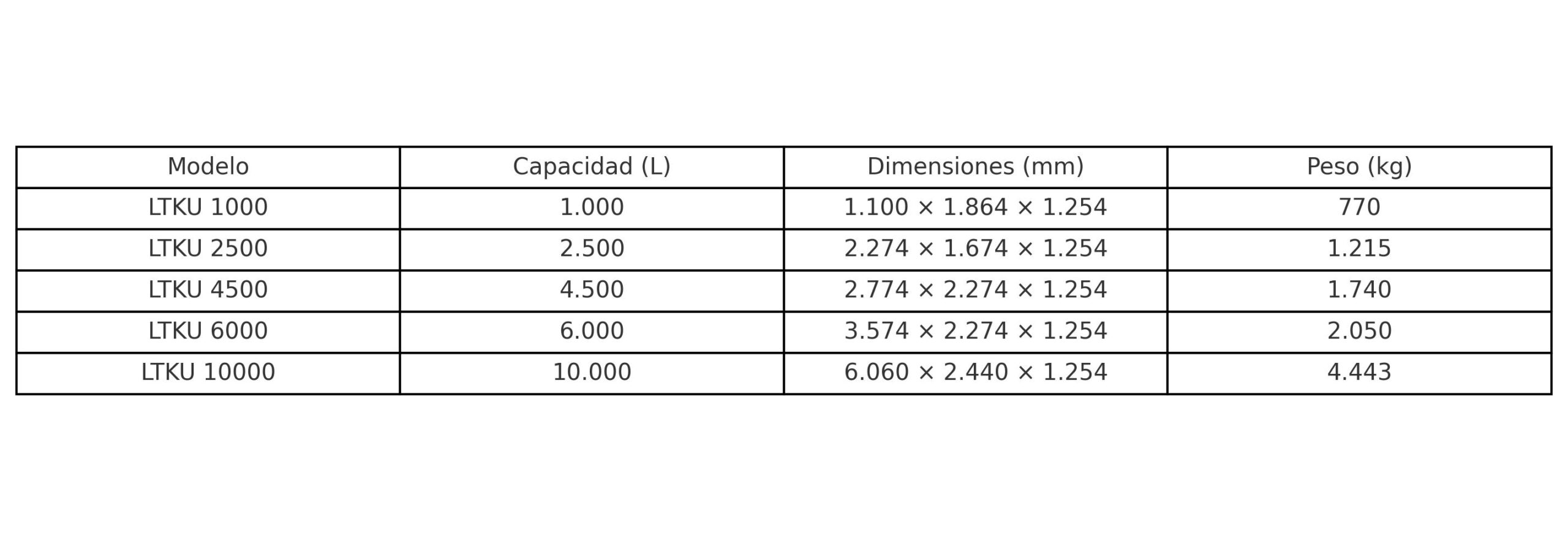 Contenedores sistema modular doble pared KOMMANDER - Imagen 11